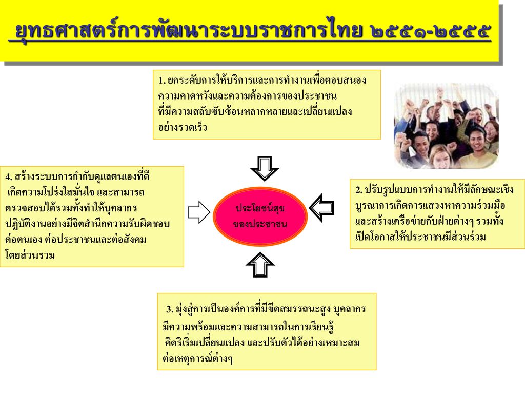 ยุทธศาสตร์การพัฒนาระบบราชการไทย ๒๕๕๑-๒๕๕๕ ประโยชน์สุขของประชาชน