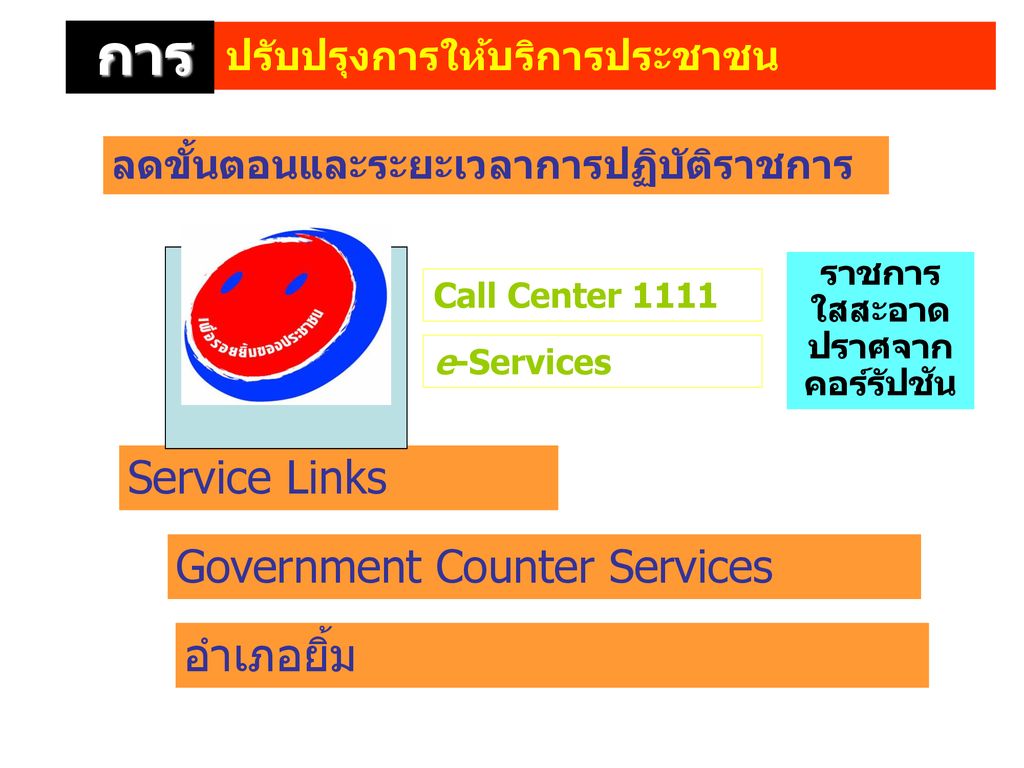 การ Service Links Government Counter Services อำเภอยิ้ม