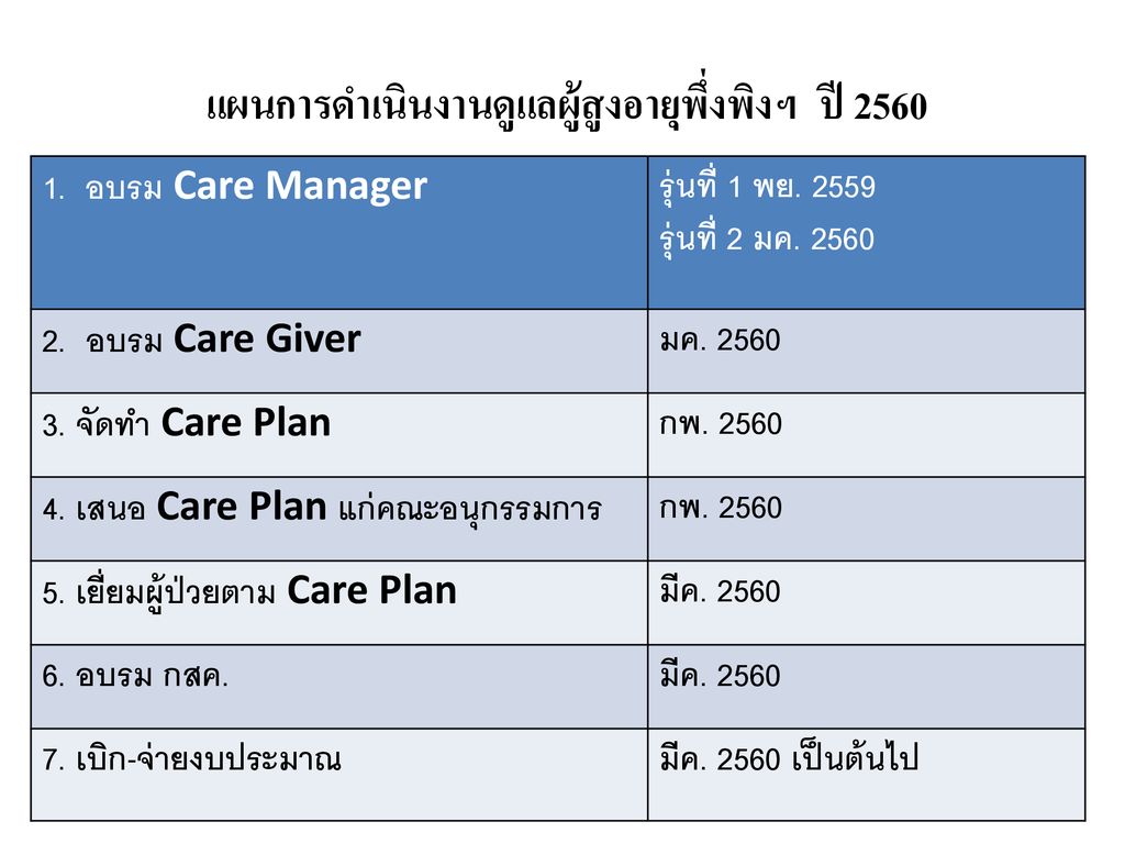 แผนการดำเนินงานดูแลผู้สูงอายุพึ่งพิงฯ ปี 2560