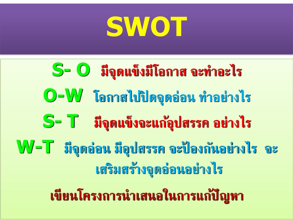 SWOT S- O มีจุดแข็งมีโอกาส จะทำอะไร O-W โอกาสไปปิดจุดอ่อน ทำอย่างไร