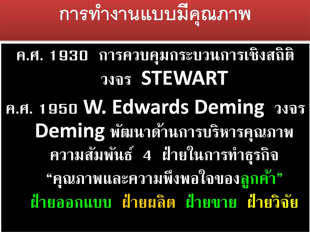 ค.ศ การควบคุมกระบวนการเชิงสถิติ วงจร STEWART