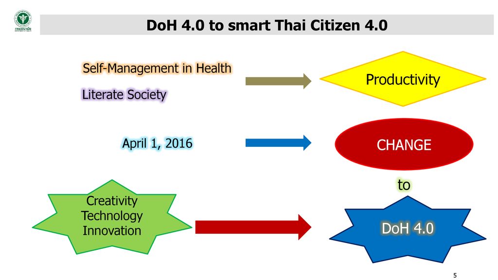 DoH 4.0 to smart Thai Citizen 4.0