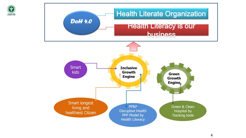 Health Literate Organization Health Literacy is our business