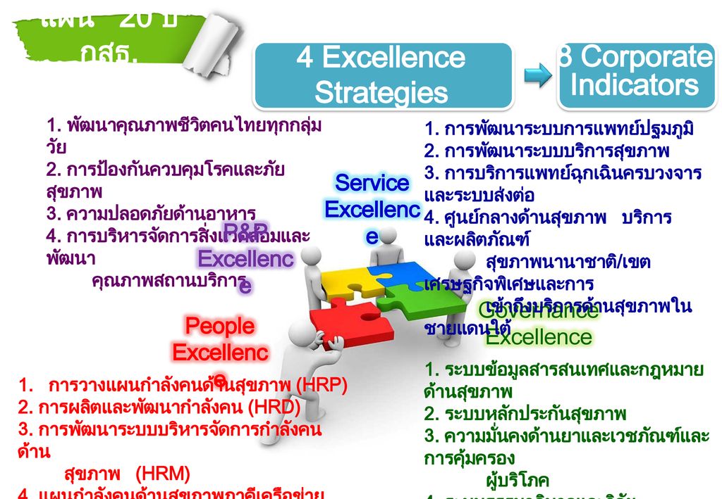 4 Excellence Strategies