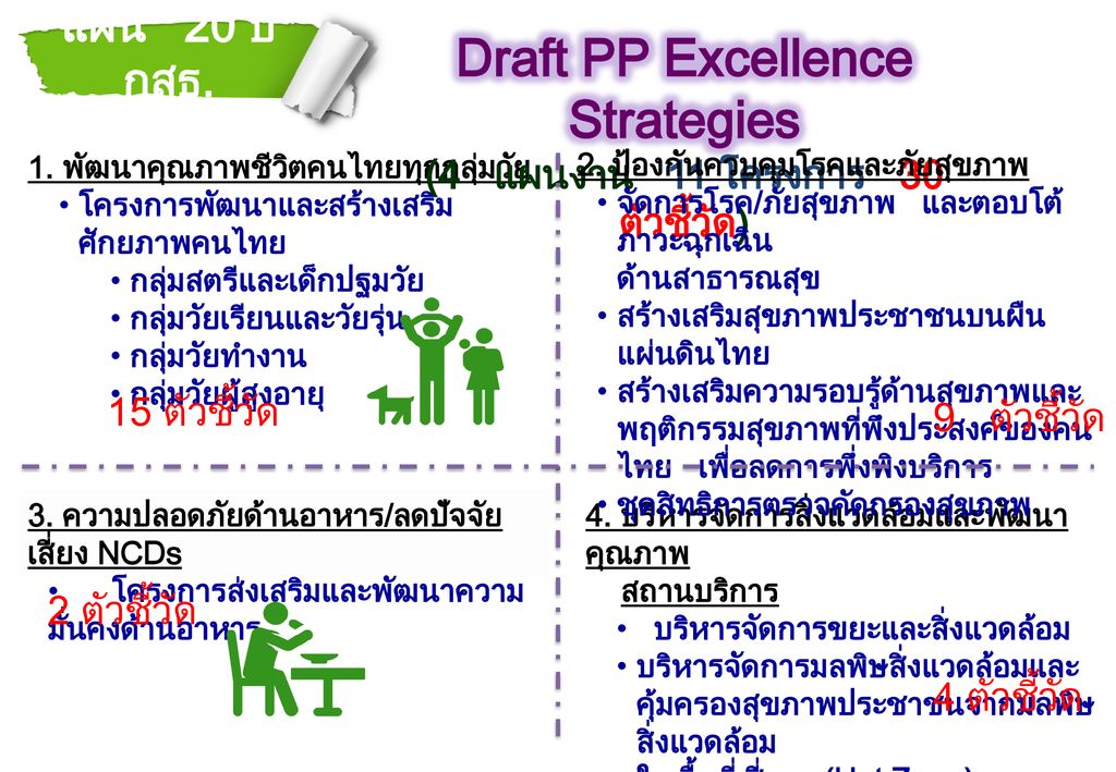 Draft PP Excellence Strategies (4 แผนงาน 11 โครงการ 30 ตัวชี้วัด)