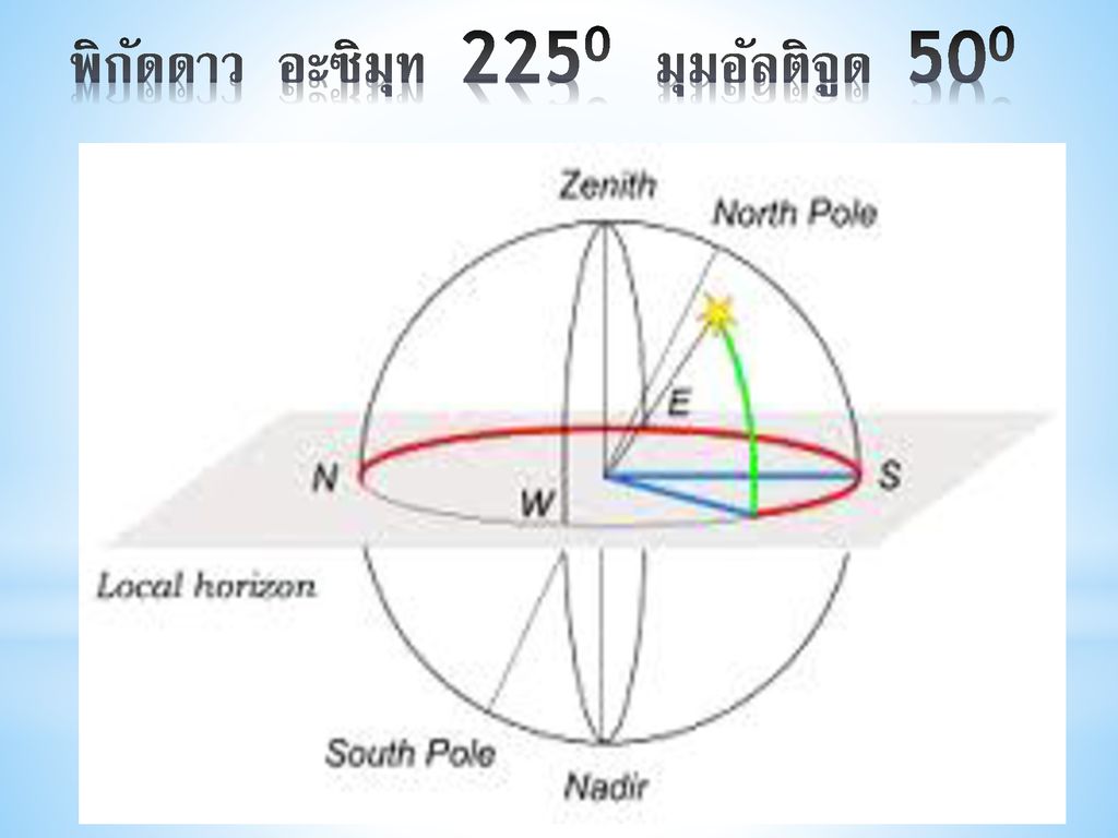 พิกัดดาว อะซิมุท 2250 มุมอัลติจูด 500