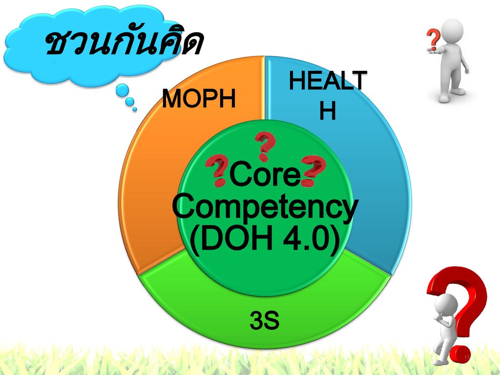 . ชวนกันคิด HEALTH 3S MOPH Core Competency (DOH 4.0)