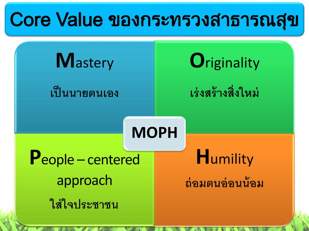 Core Value ของกระทรวงสาธารณสุข