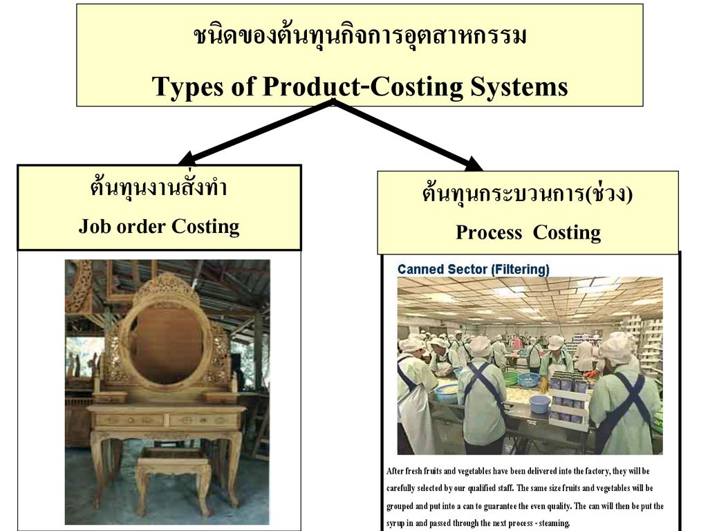 ชนิดของต้นทุนกิจการอุตสาหกรรม Types of Product-Costing Systems
