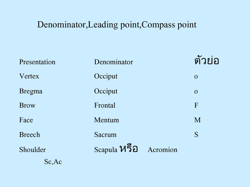 Denominator,Leading point,Compass point