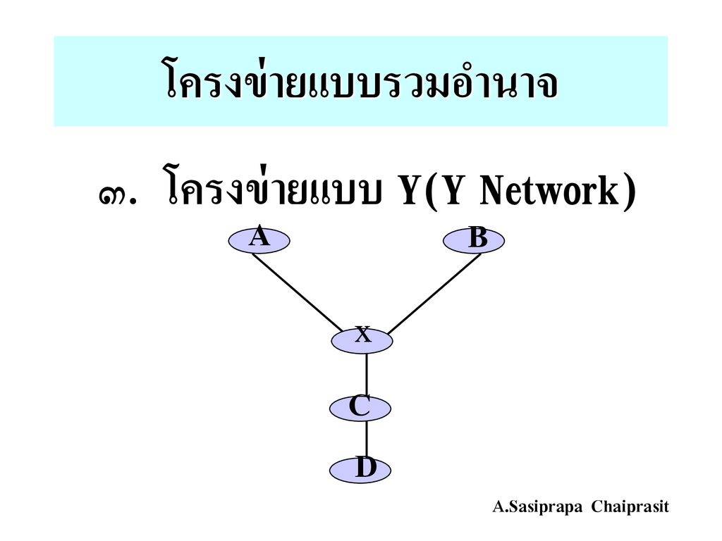 ๓. โครงข่ายแบบ Y(Y Network)