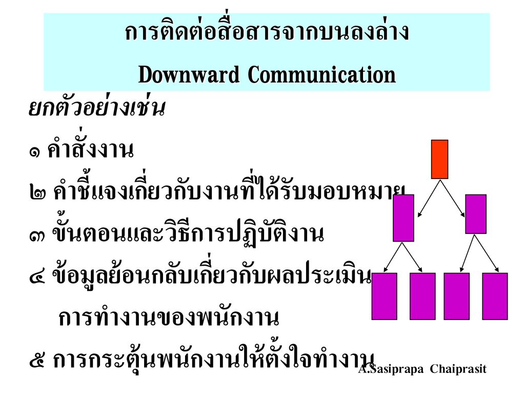 การติดต่อสื่อสารจากบนลงล่าง Downward Communication