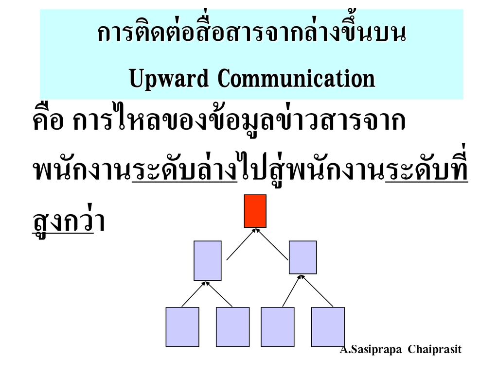 การติดต่อสื่อสารจากล่างขึ้นบน Upward Communication