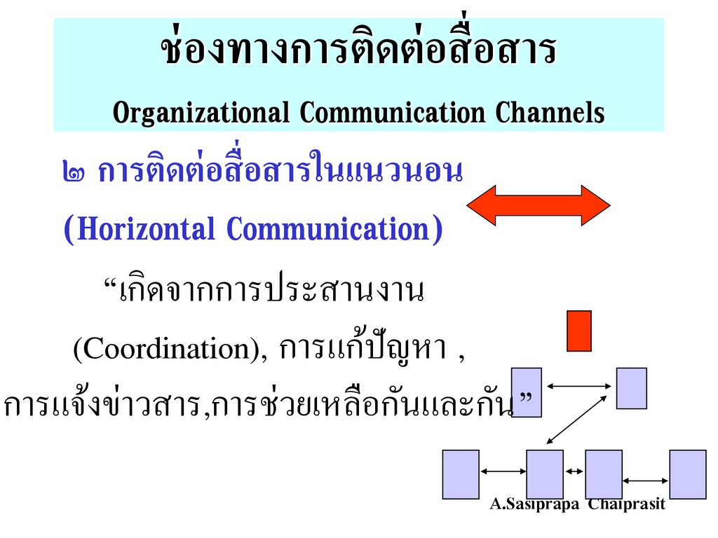ช่องทางการติดต่อสื่อสาร Organizational Communication Channels