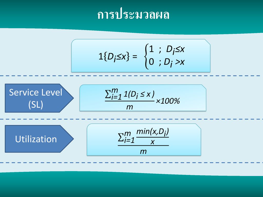 การประมวลผล 1 D i ≤x = 1 ; D i ≤x 0 ; D i >x Service Level (SL)