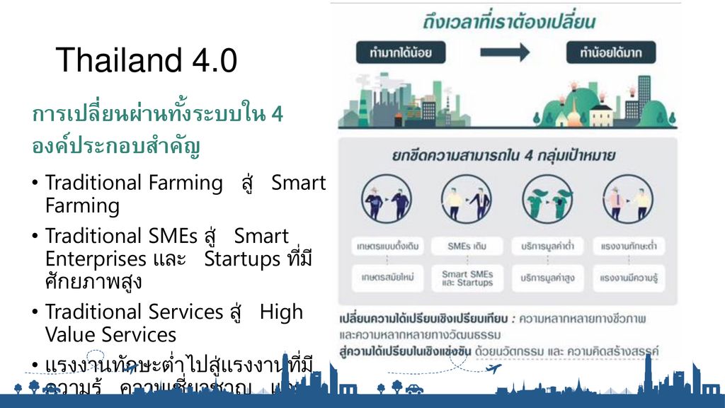 Thailand 4.0 การเปลี่ยนผ่านทั้งระบบใน 4 องค์ประกอบสำคัญ