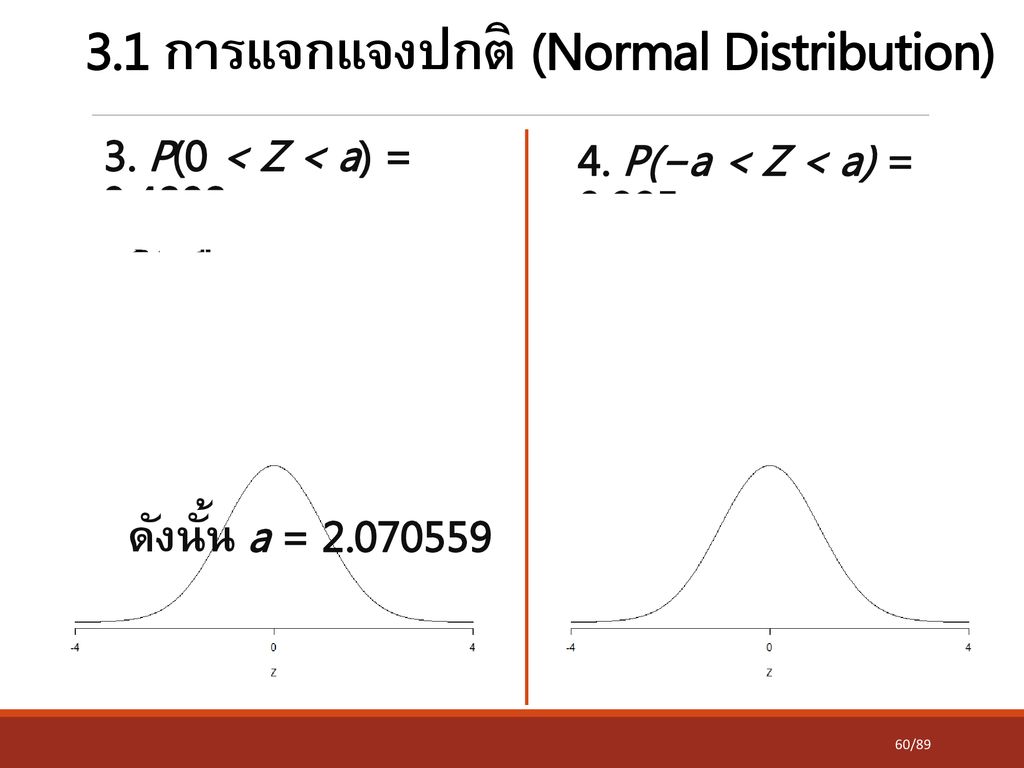 3.1 การแจกแจงปกติ (Normal Distribution)