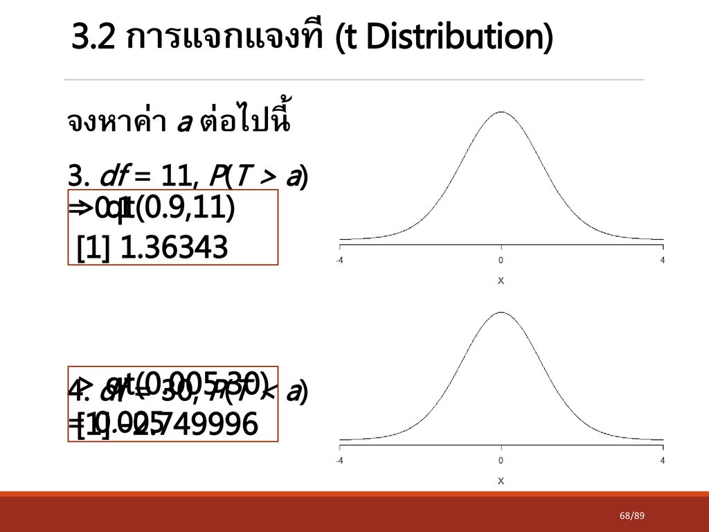 3.2 การแจกแจงที (t Distribution)