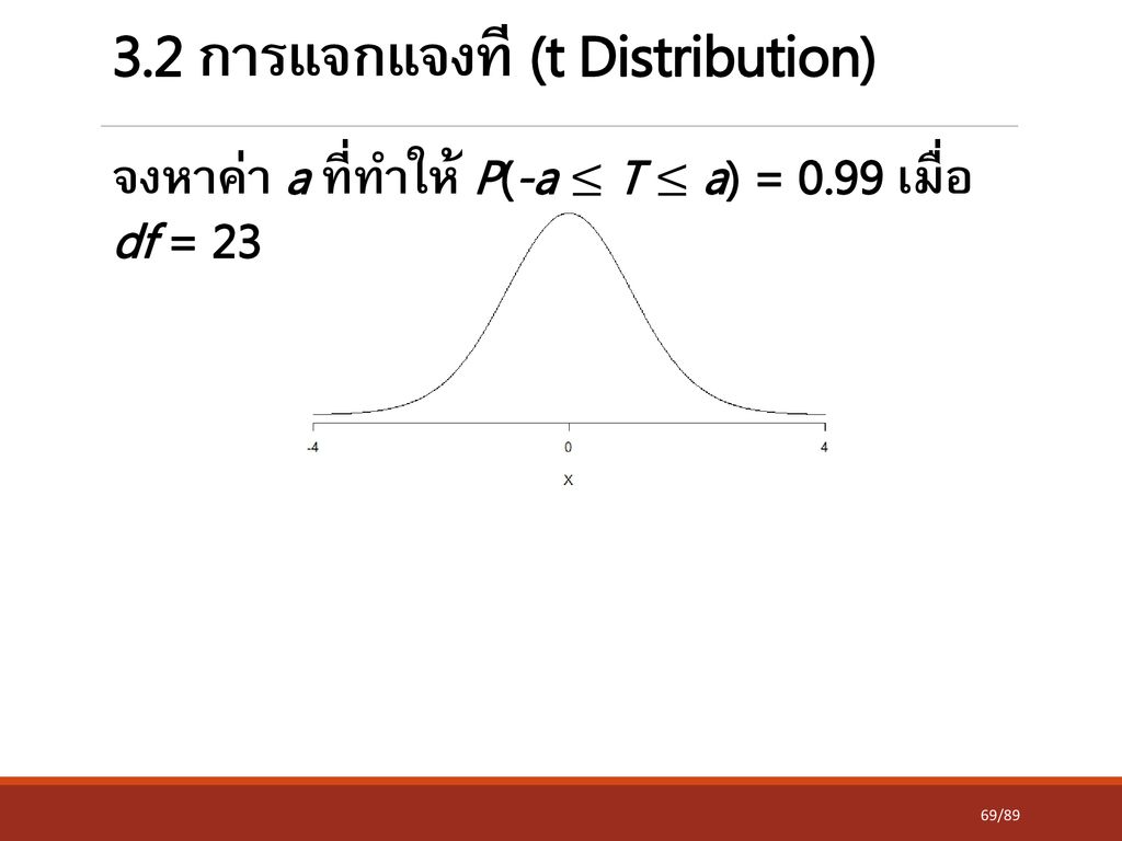 3.2 การแจกแจงที (t Distribution)