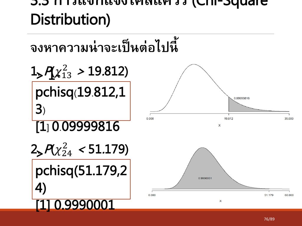 3.3 การแจกแจงไคสแควร์ (Chi-Square Distribution)