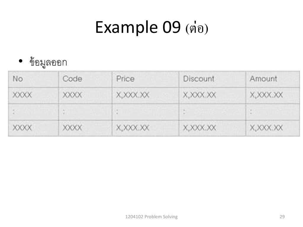 Example 09 (ต่อ) ข้อมูลออก Problem Solving