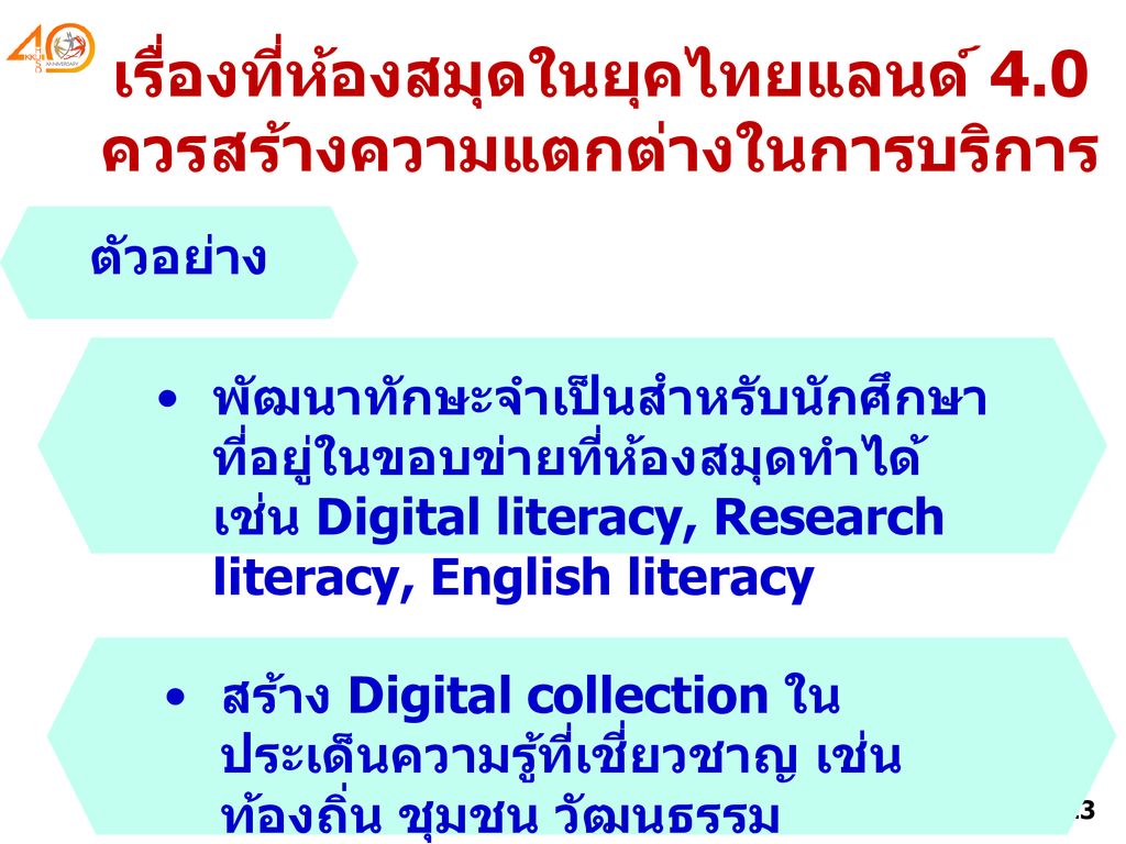เรื่องที่ห้องสมุดในยุคไทยแลนด์ 4.0 ควรสร้างความแตกต่างในการบริการ