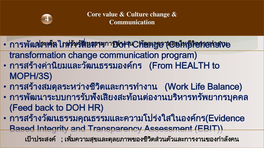 การสร้างค่านิยมและวัฒนธรรมองค์กร (From HEALTH to MOPH/3S)