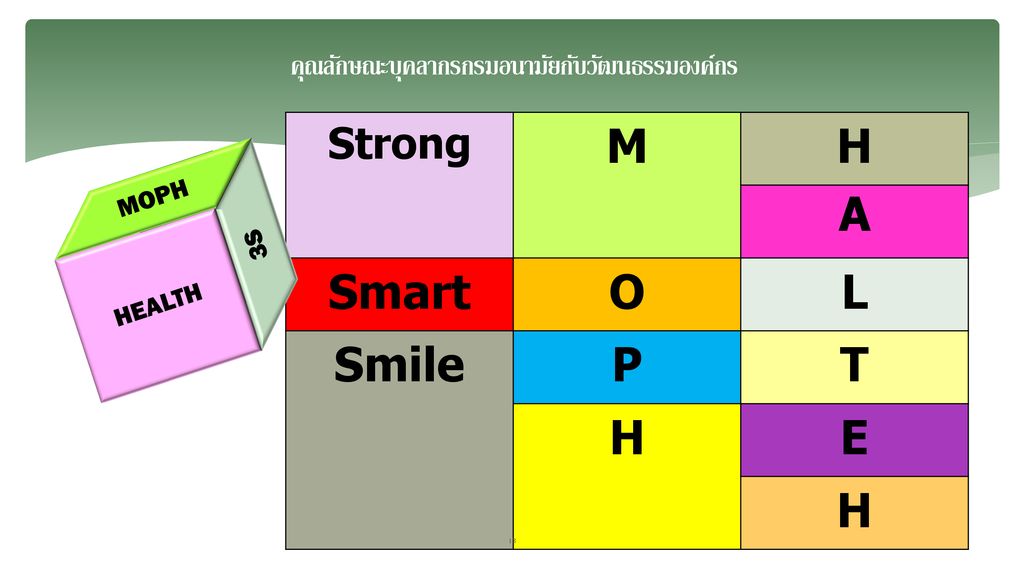 M H A Smart O L Smile P T E Strong