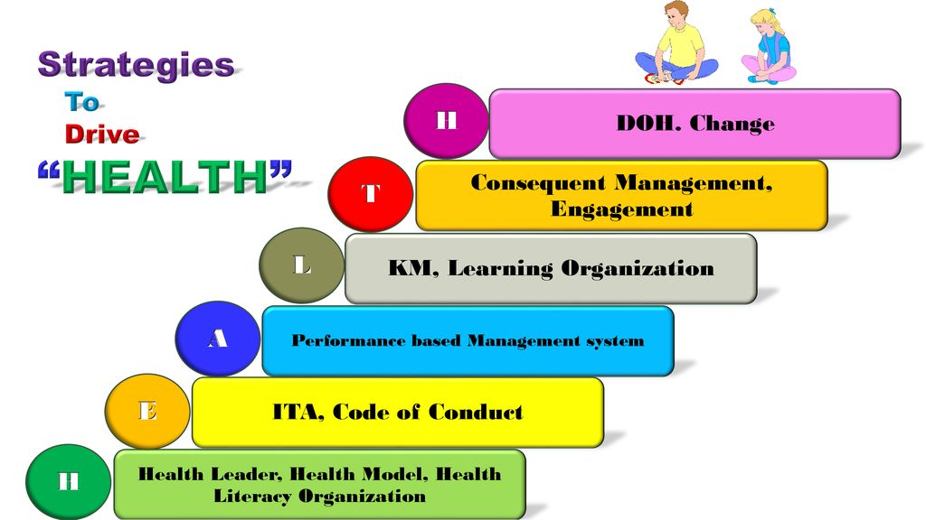 HEALTH Strategies To Drive H E T L A E H DOH. Change