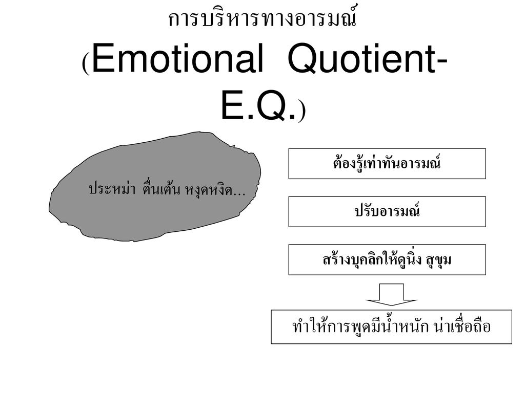 การบริหารทางอารมณ์ (Emotional Quotient- E.Q.)