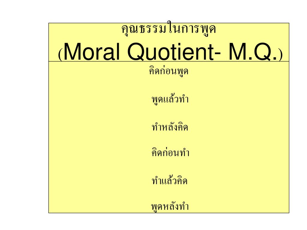 คุณธรรมในการพูด (Moral Quotient- M.Q.)