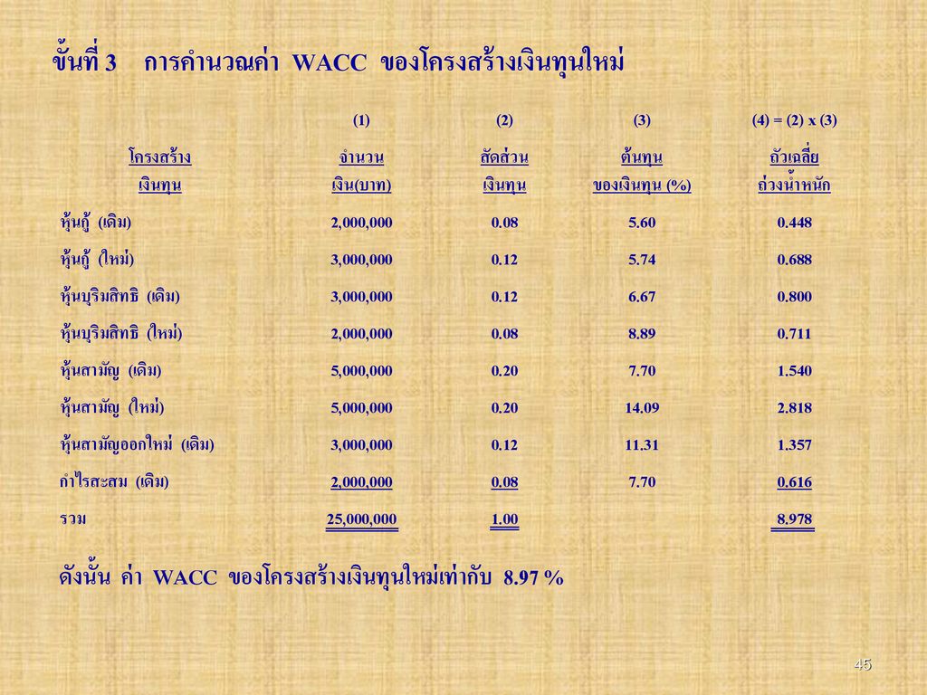 ขั้นที่ 3 การคำนวณค่า WACC ของโครงสร้างเงินทุนใหม่