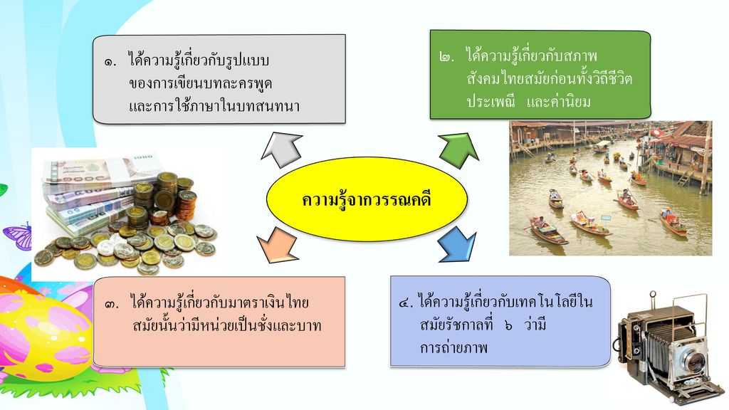 ๒. ได้ความรู้เกี่ยวกับสภาพ สังคมไทยสมัยก่อนทั้งวิถีชีวิต ประเพณี และค่านิยม