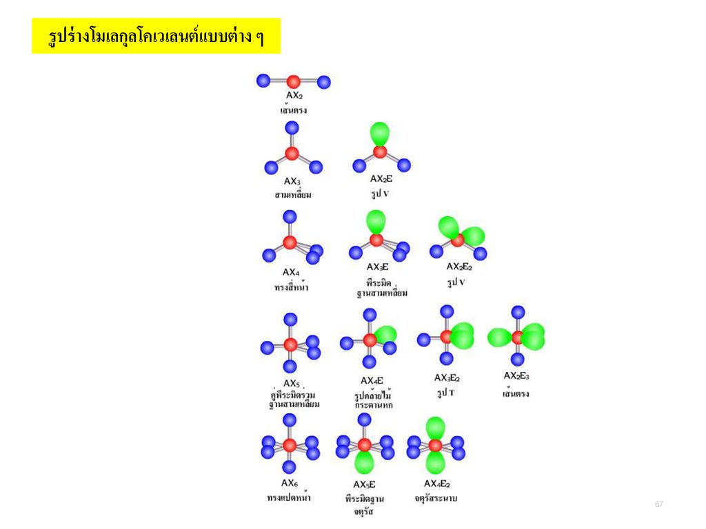 รูปร่างโมเลกุลโคเวเลนต์แบบต่าง ๆ