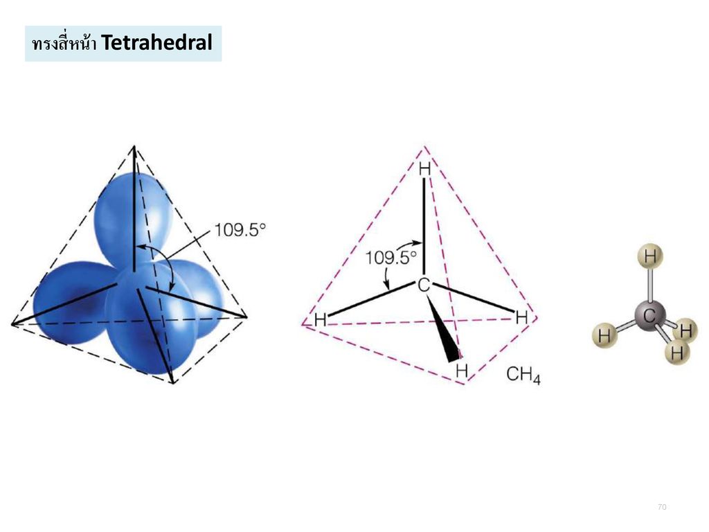 ทรงสี่หน้า Tetrahedral