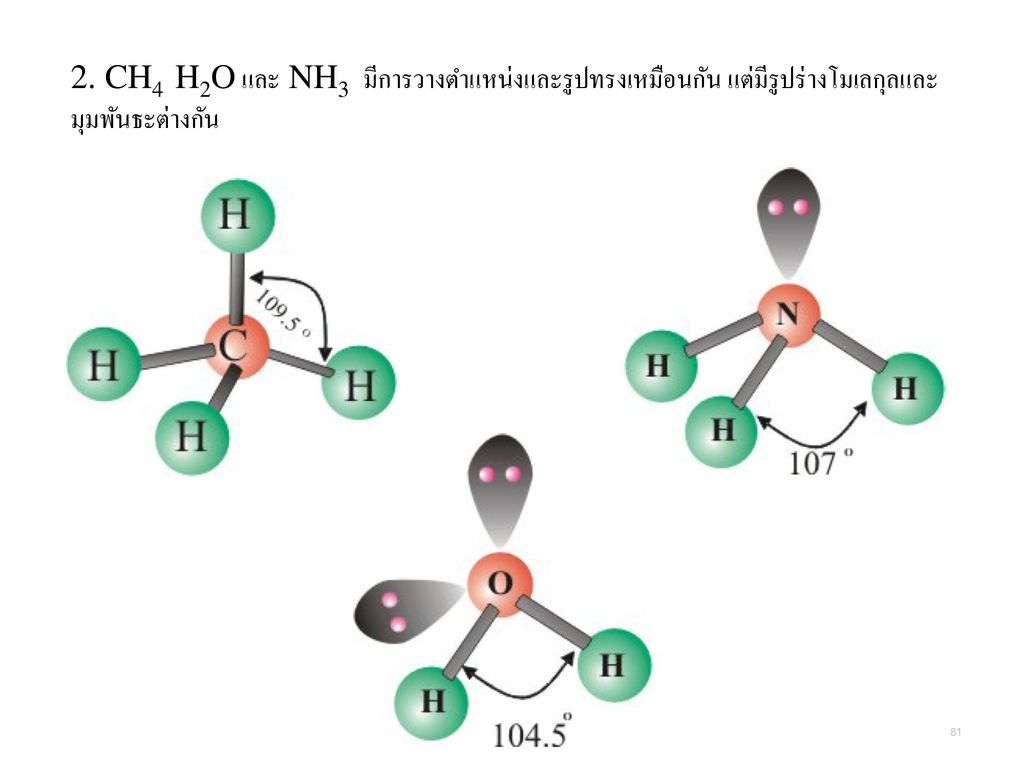 2. CH4 H2O และ NH3 มีการวางตำแหน่งและรูปทรงเหมือนกัน แต่มีรูปร่างโมเลกุลและมุมพันธะต่างกัน