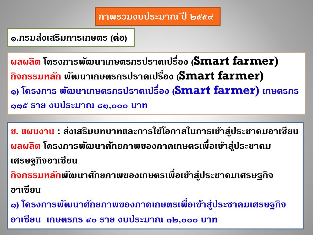 ภาพรวมงบประมาณ ปี ๒๕๕๙ ๑.กรมส่งเสริมการเกษตร (ต่อ) ผลผลิต โครงการพัฒนาเกษตรกรปราดเปรื่อง (Smart farmer)