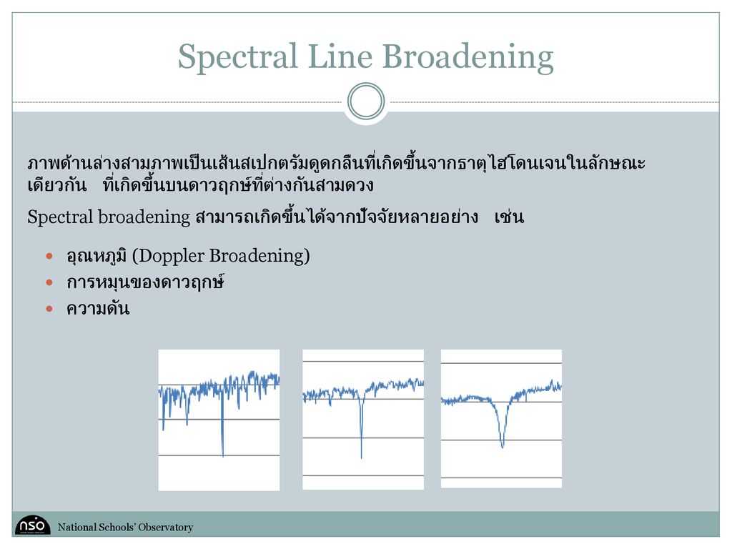 Spectral Line Broadening