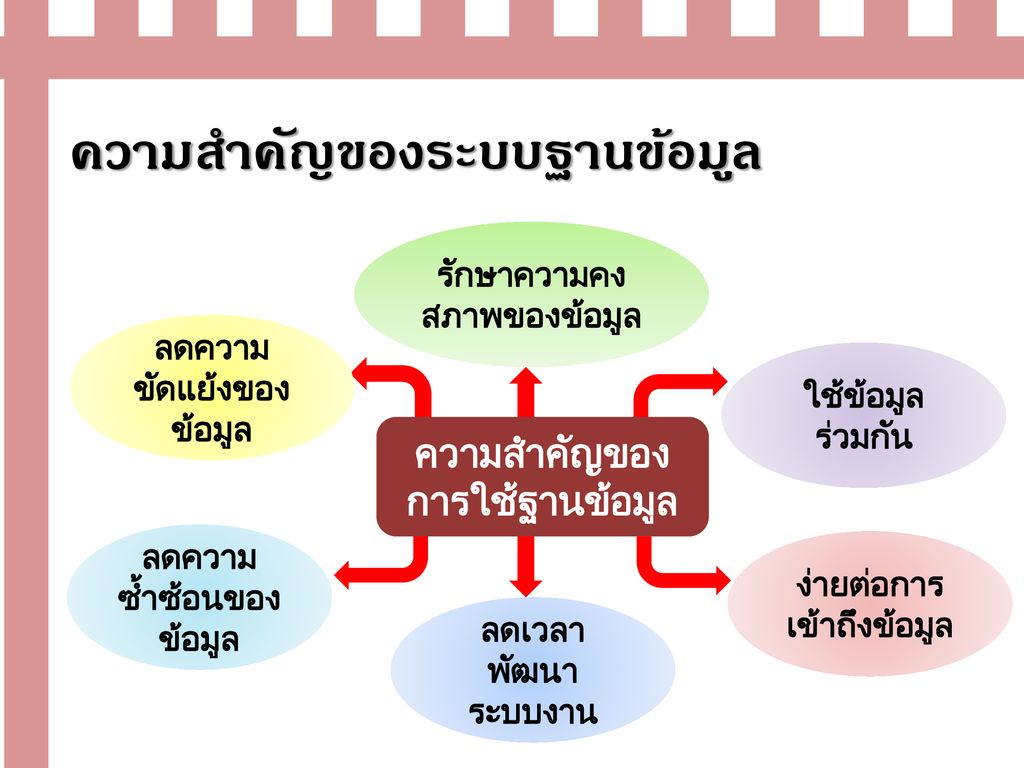 Database ฐานข้อมูล Ppt ดาวน์โหลด