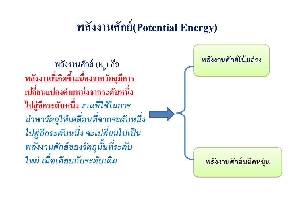 พลังงานศักย์(Potential Energy)