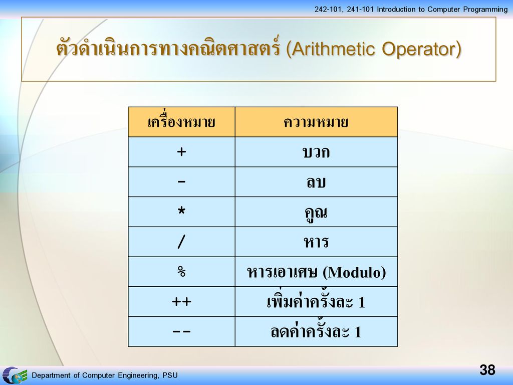 บทที่ 2 แนะนำภาษา C Basic C Program Ppt ดาวน์โหลด