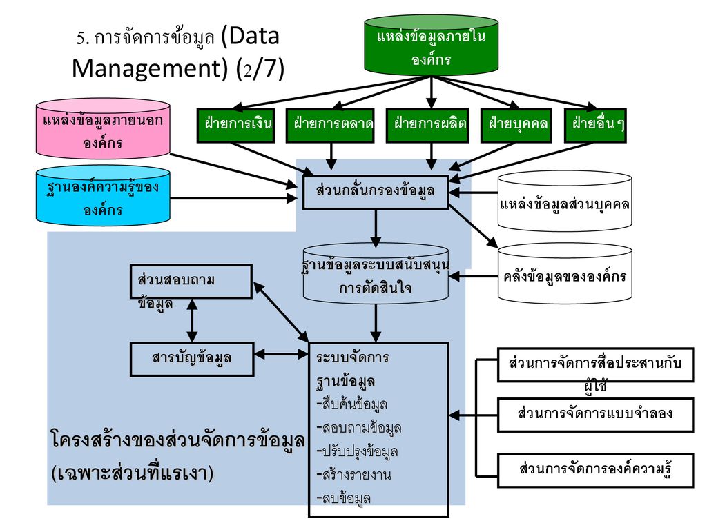 Data Mining Association Analysis ## Weka - Ppt ดาวน์โหลด