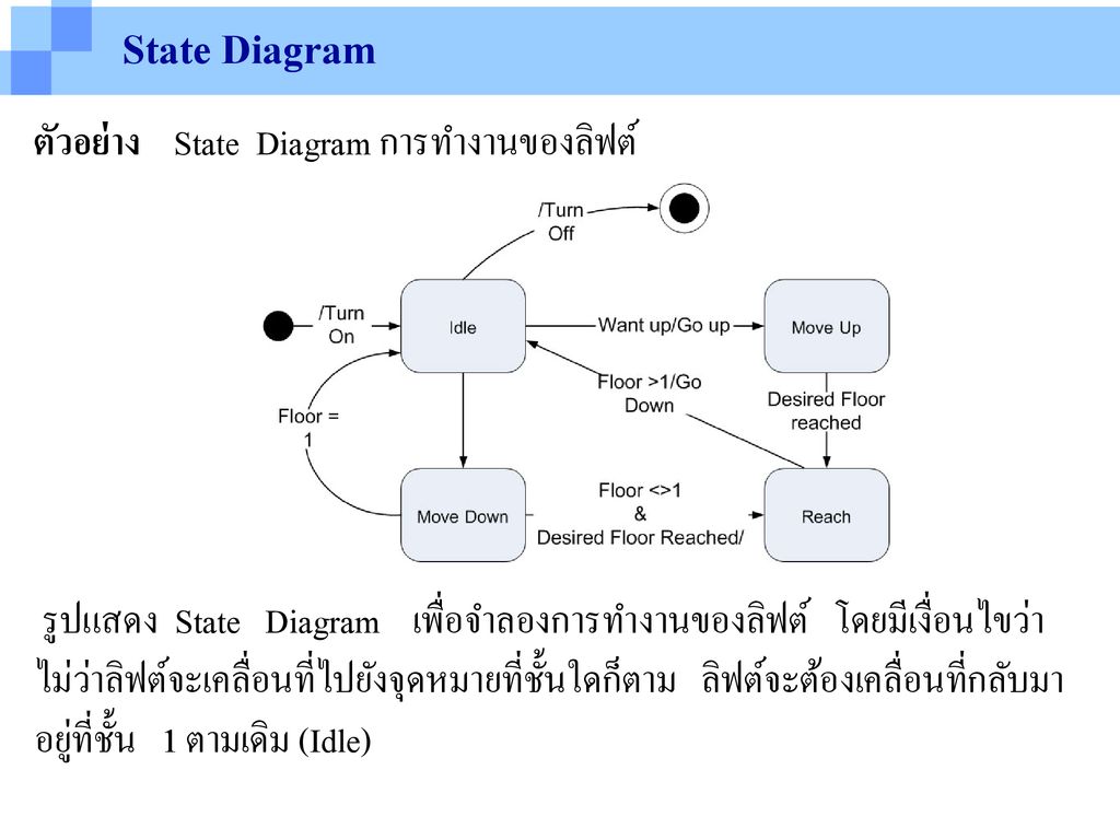 Object Oriented Analysis And Design Ppt ดาวน์โหลด