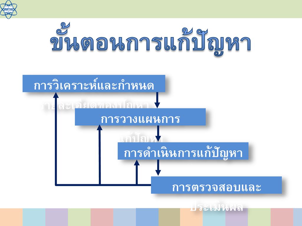 การแก้ปัญหา Ppt ดาวน์โหลด