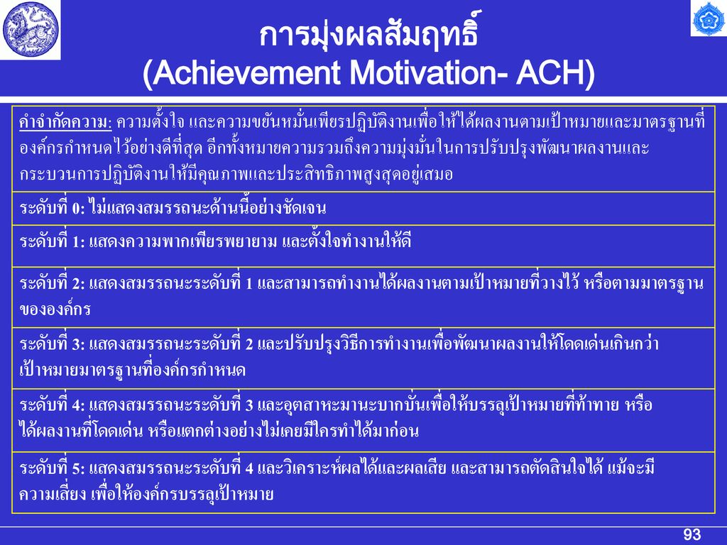 การมุ่งผลสัมฤทธิ์ (Achievement Motivation- ACH)