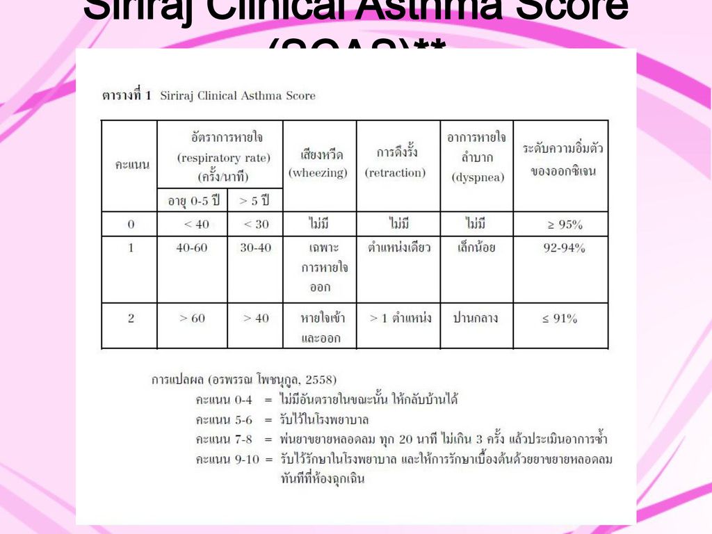 Siriraj Clinical Asthma Score (SCAS)**
