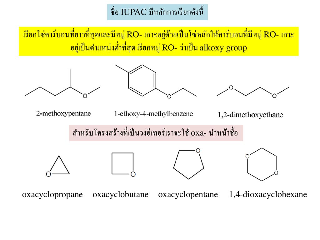 ชื่อ IUPAC มีหลักการเรียกดังนี้