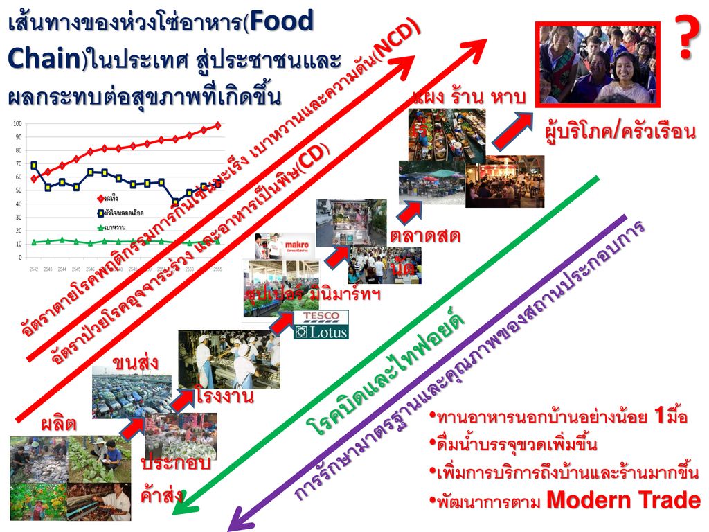 สช ร วมก บ สสอป เคร อข าย Ppt ดาวน โหลด