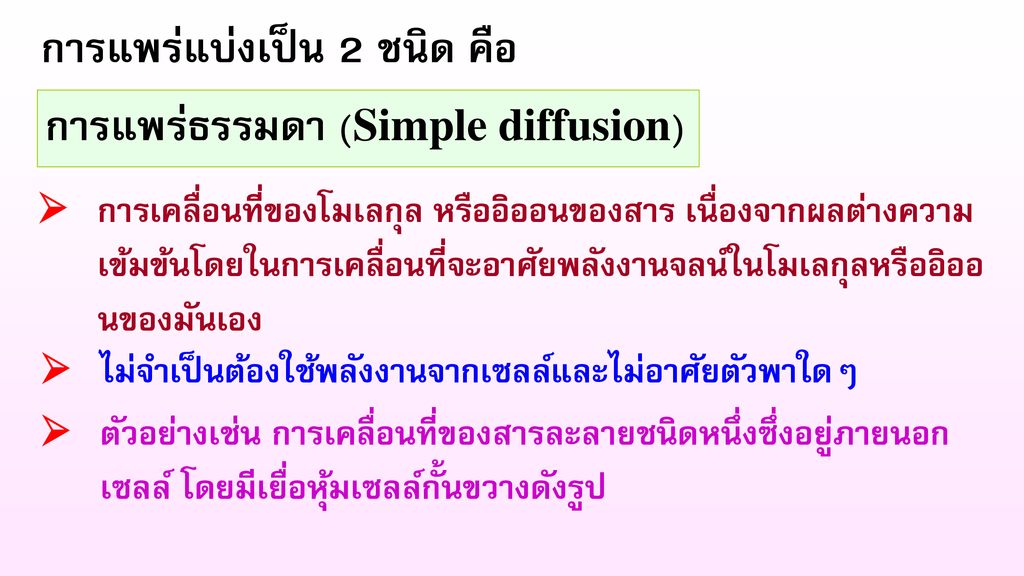 การแพร่แบ่งเป็น 2 ชนิด คือ การแพร่ธรรมดา (Simple diffusion)