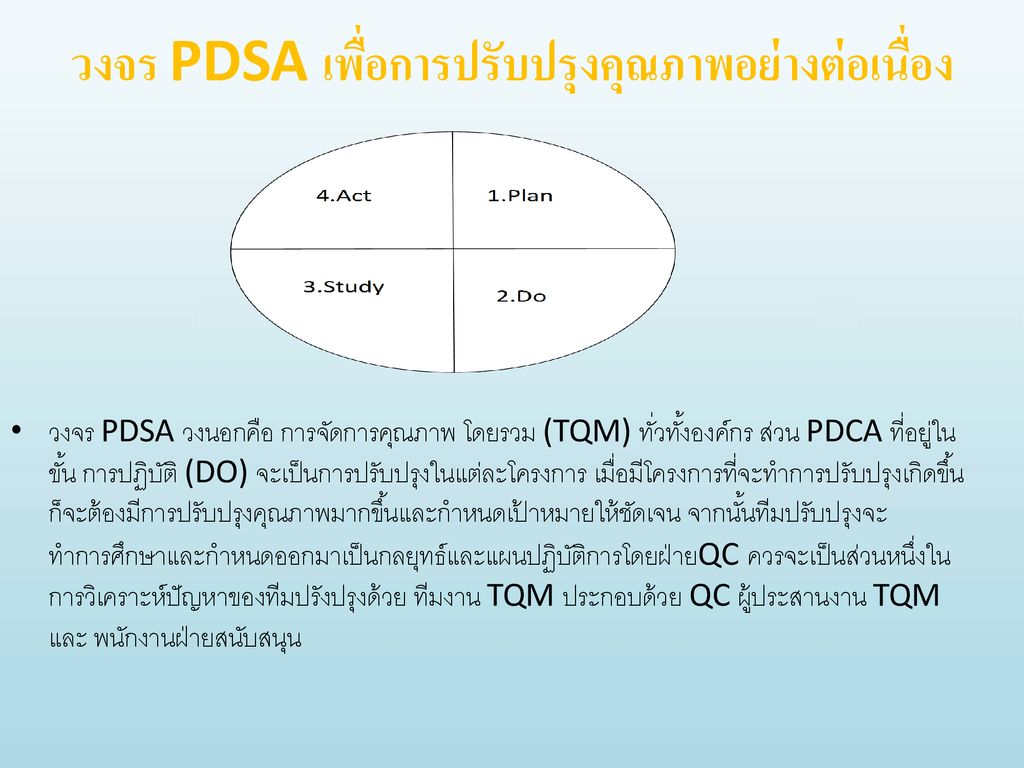 วงจร PDSA เพื่อการปรับปรุงคุณภาพอย่างต่อเนื่อง